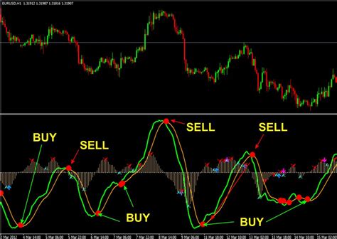 This indicator includes many successful strategies and techniques so traders can. . Forex indicator no repaint